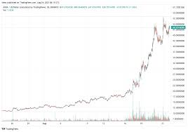 They are extremely cheap, and sometimes cost less than a literal penny. Jl4ylb7bsarqum