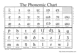 teaching pronunciation and phonetics eltcampus online