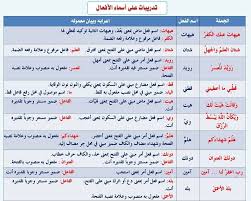 Pin By Houssam Asaad On Arabic Arabic Language Learning Arabic Arabic Alphabet For Kids