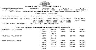 Kerala lottery result today 30.07.2021| kerala lottery today results live. Kerala Sthree Sakthi Lottery Result Today The Primetime