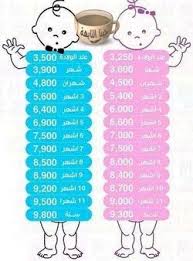 تهجئه يصاب ببرد غاضب جدا الوزن المثالي للبنات حسب العمر ffigh org