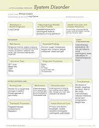 Lung Cancer System Disorder Ati Template Active Learning Templates Therapeutic Procedure A System Studocu