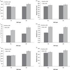 1 technique is usually to. Pdf The Effects Of Consecutive Night Shifts And Shift Length On Cognitive Performance And Sleepiness A Field Study