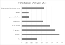 We did not find results for: An Overview Of The Development Of Flexible Sensors Han 2017 Advanced Materials Wiley Online Library