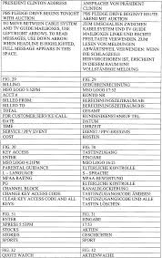 Variable kosten werden auch veränderliche, bewegliche oder mengenabhängige kosten genannt. De69635627t2 Method And Device For Planning An Electronic Program Instruction With Access To Data Input Google Patents