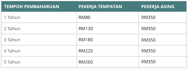 Berapa bayaran kad hijau cidb. Kadar Bayaran Cidb2u
