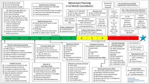 Check spelling or type a new query. Retirement Countdown Checklist A Bit Army Centric But Still Some Good Info Airforce