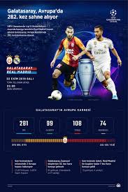 Uefa avrupa ligi son 32 turu kura çekimi bugün gerçekleştirilirken, galatasaray ve fenerbahçe'nin rakipleri ile oynayacağı müsabakaların tarihleri de belli oldu. Galatasaray Avrupa Da 282 Kez Sahne Aliyor