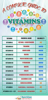 The Essential Vitamins And Where To Get Them Vitamins And Minerals Vitamins Vitamin Charts