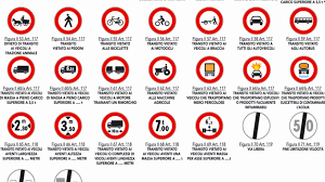 Maybe you would like to learn more about one of these? Segnali Di Divieto Codice Della Strada