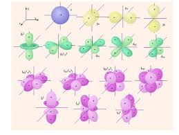 Shape Of Orbitals Baby Mobile Shapes Baby