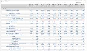 Factset Fundamentals Report Builder Api Developer