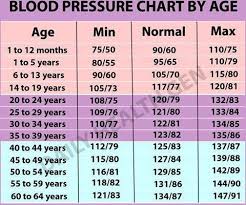 I Blood Pressure Blood Pressure Remedies Normal Blood