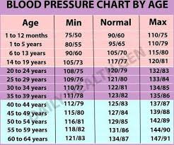 i blood pressure blood pressure remedies normal blood