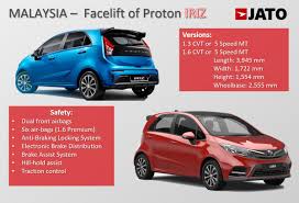 The 2019 proton iriz facelift will be launched soon, with 367 new parts. Jato Dynamics Asia Pacific On Twitter Malaysia Facelift Of Proton Iriz 1 3 Executive 1 6 Executive 1 6 Premium Jatodynamcis Jatoasiapacific Jatomalaysia Proton Https T Co B1bwt71gc0