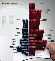 innovative bar chart that integrates the labels of the bars