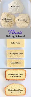 What Flour Does In Cake Batter Baking Science Cake Flour Bread Flour