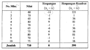 Ada lima bagian utama yang diujikan dalam twk, yaitu. Statistik Deskriptif Pengertian Penyajian Dan Pengukuran