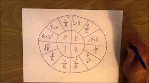 Electrical Power And Ohms Law Pie Chart