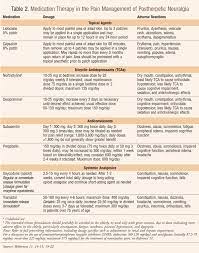 Pin On Pain Learn About Source And How To Manage