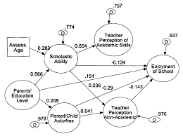Predict categorical outcomes and apply nonlinear regression procedures. Anova Regression And Chi Square Educational Research Basics By Del Siegle