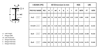 Ms Beam Unit Weight Chart New Images Beam