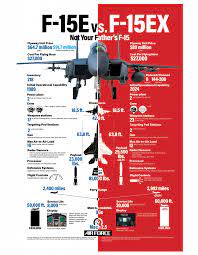 The plane, an enhanced version of an aircraft first flown in 1975 and. Joining Up On The F 15ex Air Force Magazine