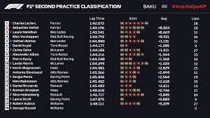 Refer a friend north america; F1 Results 2019
