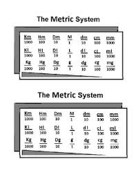 Metric System Chart