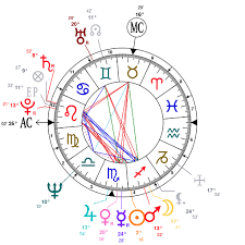 astrology and natal chart of ted bundy born on 1946 11 24