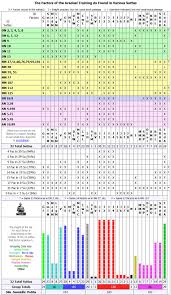 Gradual Training Comparisons Dhamma Wheel