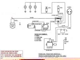 Occasionally, we may need to slightly alter the layout, color, or even equipment. Fordson Tractors Service Repair Manuals Wiring Diagrams