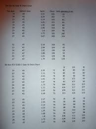 Ski Doo Drive Belt Chart Belt Image And Picture