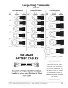 Terminal Stud Size Chart Related Keywords Suggestions