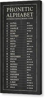 In many languages the spelling of an alphabet is different and vary greatly. Nato Phonetic Alphabet Canvas Prints Fine Art America