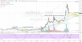 Find the latest moderna, inc. Mrna Stock Is Now A Good Time To Buy Moderna Stock Investorplace