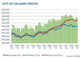 September Calgary Real Estate Prices Stable