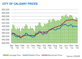 september calgary real estate prices stable