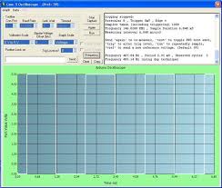 Arduino High Speed Oscilloscope With Pc Interface Arduino Interface High Speed