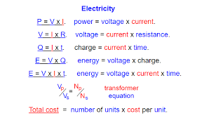 7 of the best gcse physics equation sheets and revision resources