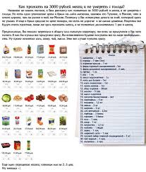 список продуктов на месяц для семьи из 4 человек Kak Ne Umeret S Golodu Imeya 3000 Rublej Na Pitanie V Mesyac Krutye Recepty Katalog Statej Istochnik M Studenty Planirovanie Menyu Recepty