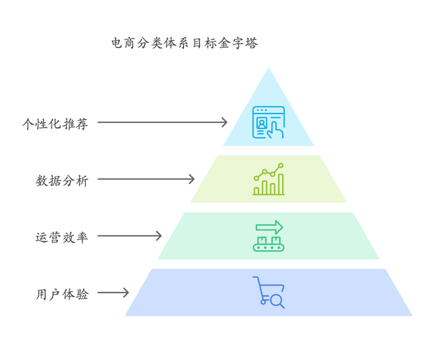 电商内容数据标注方案2026趋势：需求变化、技术方向与企业落地指南
