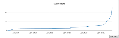 They expect the same price range in the. Amazing Growth Of This Reddit Solana