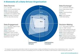 Pin By Symply On Data In 2020 Data Driven Data Science Business Analyst