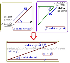 We did not find results for: Mengenal Sudut Dan Aplikasi Trigonometri Dalam Kehidupan Sang Guru Pembelajar