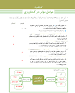 نتیجه تصویری برای جواب مطالعات اجتماعی درس 5 عوامل مؤثر در کشاورزی