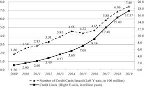 Filipinos applying for a supplementary credit card need to submit only two documents: Credit Cards And Small Business Dynamics Evidence From China Sciencedirect