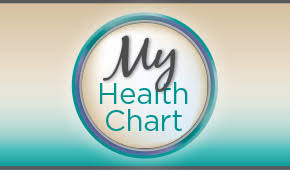 Myhealthchart Community Memorial Hospital