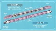 철도차량/동력 구조 - 나무위키