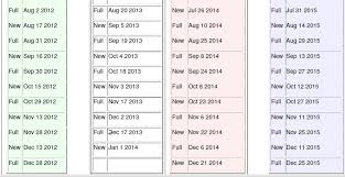 full moon and new moon calendar